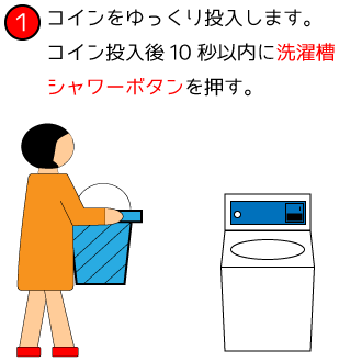 縦型洗濯機の使い方01