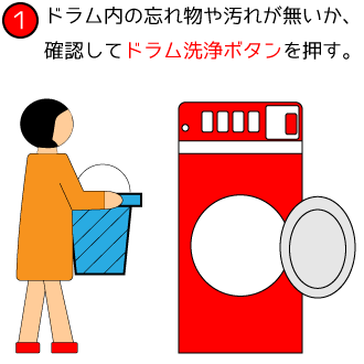 洗濯乾燥機の使い方01