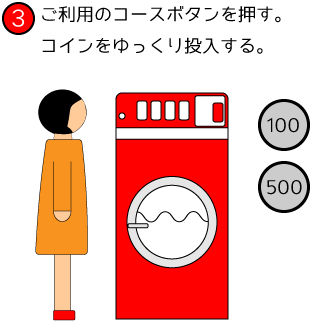 洗濯乾燥機の使い方03
