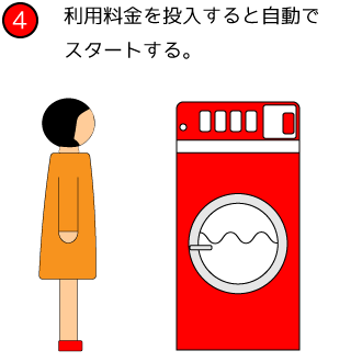 洗濯乾燥機の使い方04