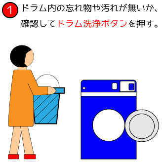 ドラム式洗濯機の使い方01